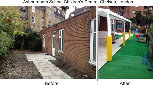 Ashburnham Children's Centre London