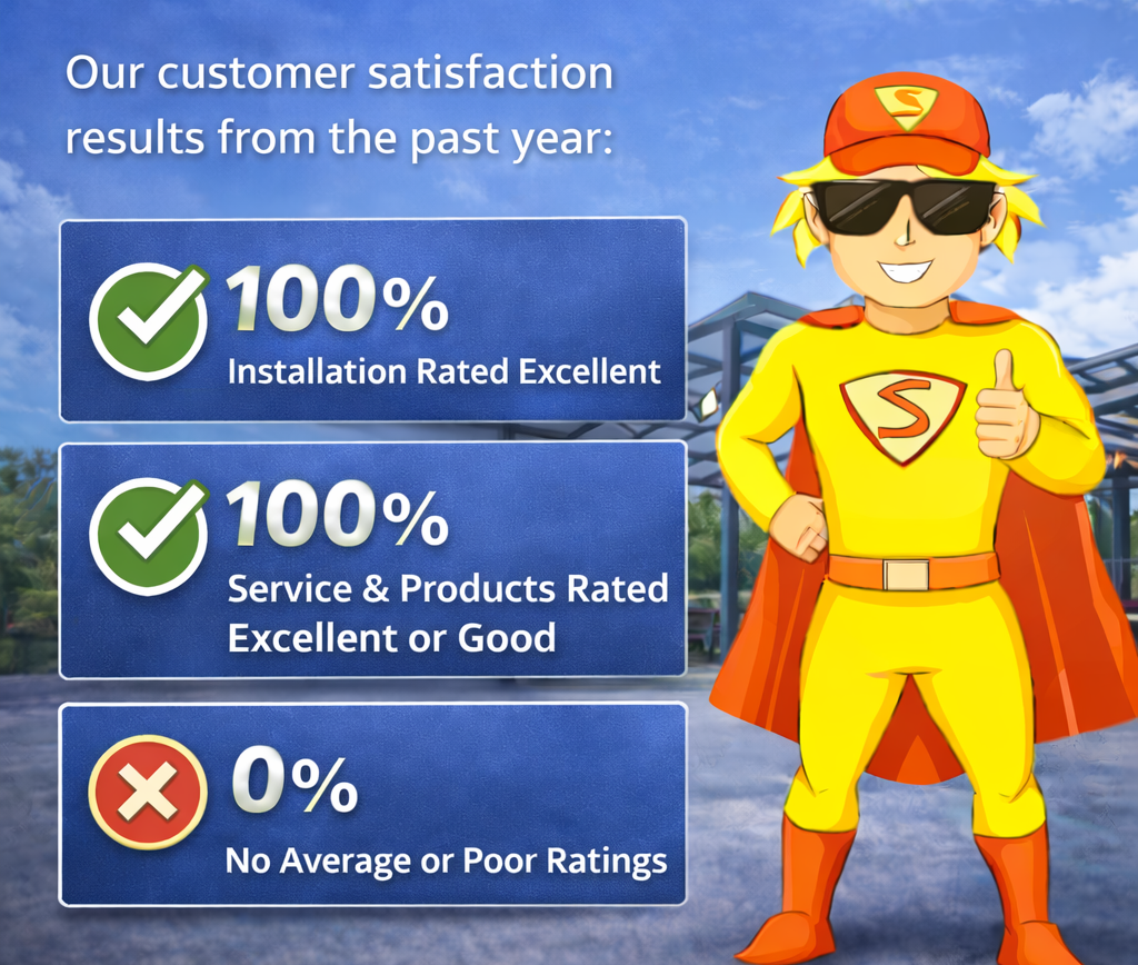 Customer Feedback Statistics For 2025